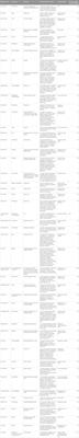 Chemical adherence testing in the clinical management of hypertension: a scoping review